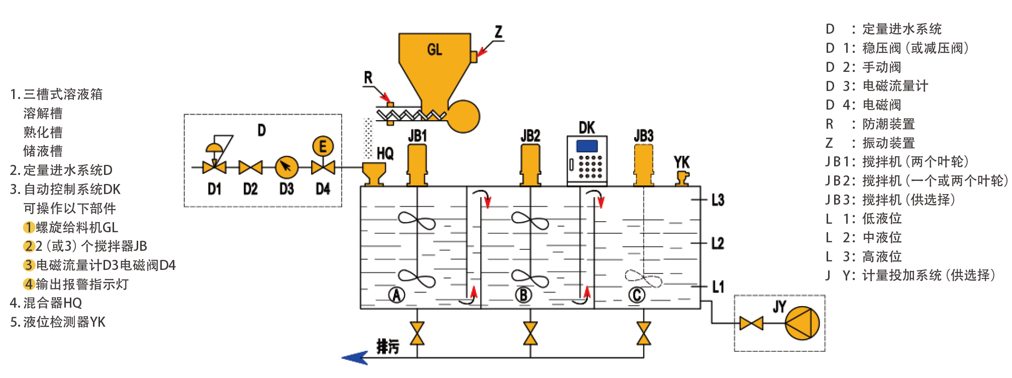 系統(tǒng)組成.png