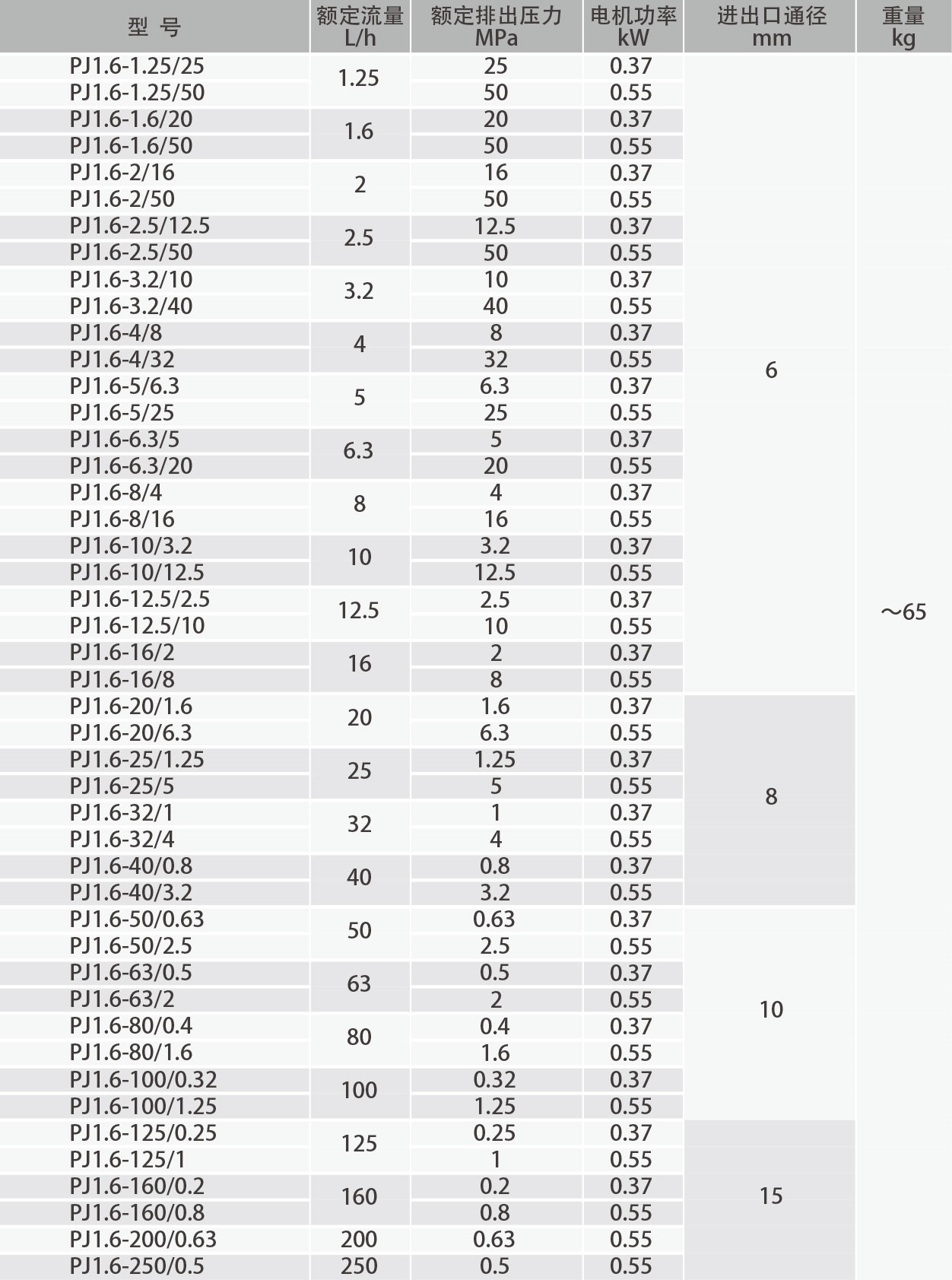 pj1.6-3.jpg